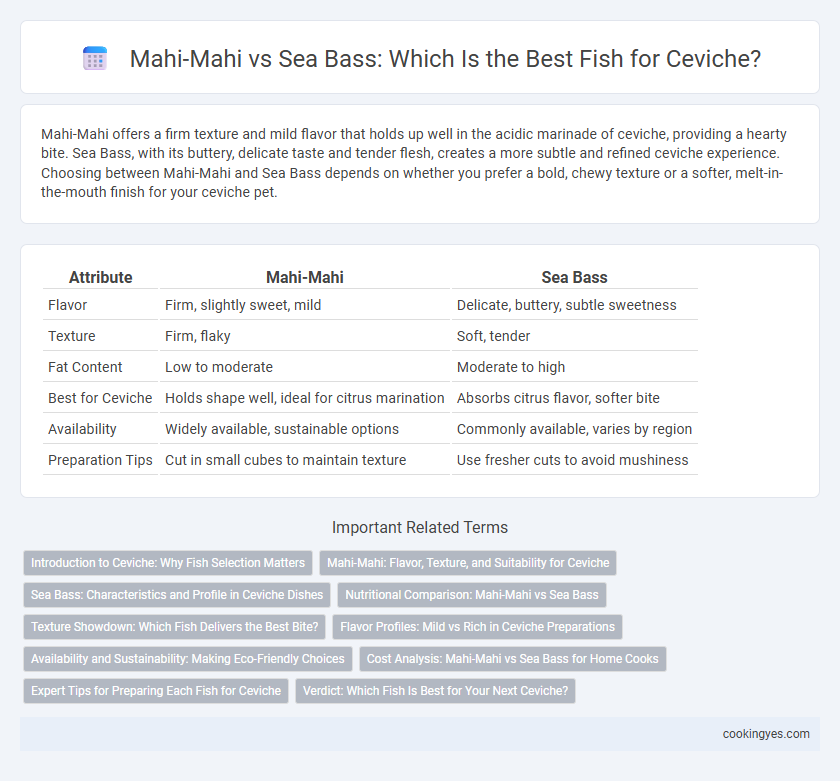 Mahi-Mahi vs Sea Bass: Which Is the Best Fish for Ceviche?