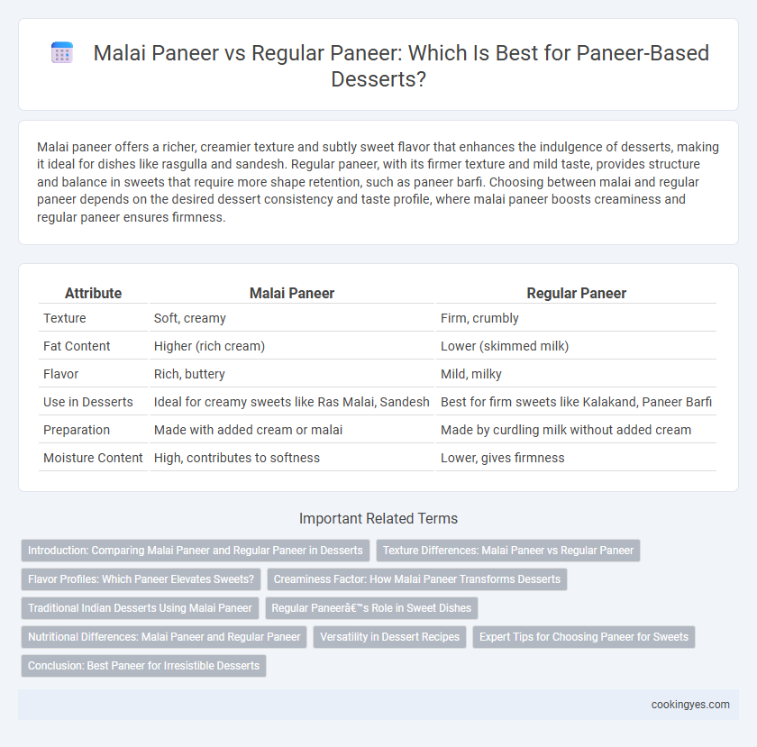 Malai Paneer vs Regular Paneer: Which Is Best for Paneer-Based Desserts?