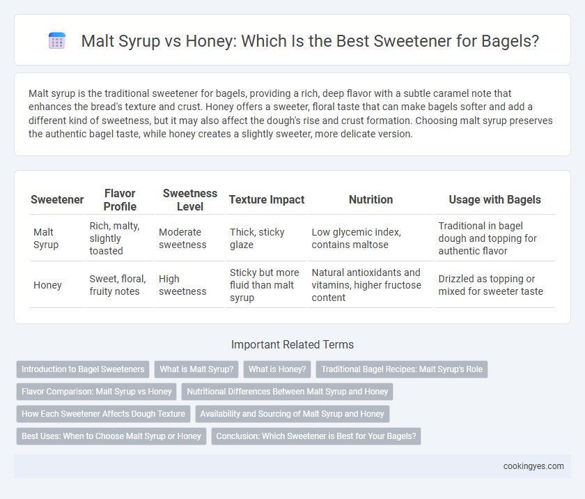 Malt Syrup vs Honey: Which Is the Best Sweetener for Bagels?
