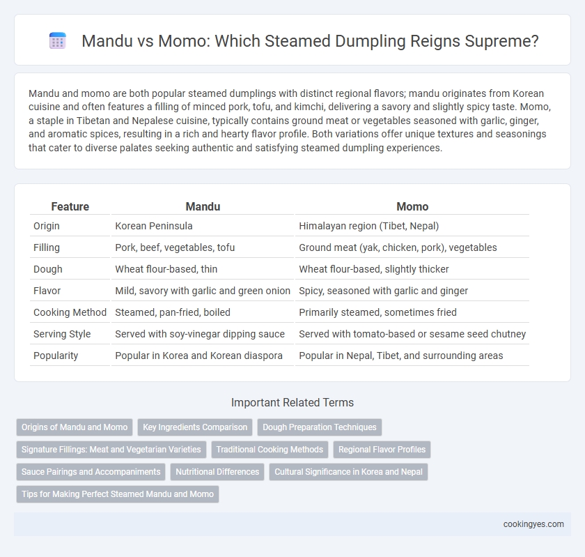 Mandu vs Momo: Which Steamed Dumpling Reigns Supreme?