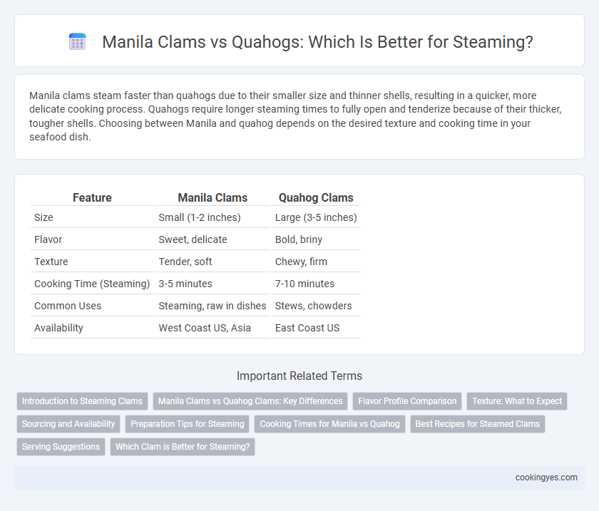 Manila Clams vs Quahogs: Which Is Better for Steaming?