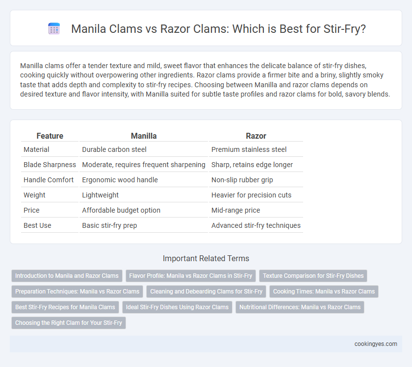 Manila Clams vs Razor Clams: Which is Best for Stir-Fry?