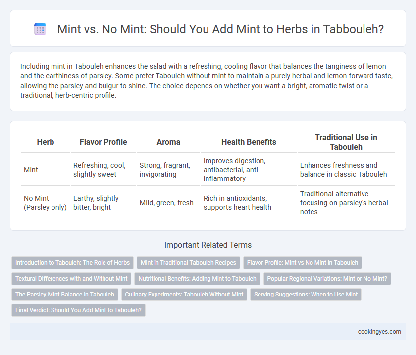 Mint vs. No Mint: Should You Add Mint to Herbs in Tabbouleh?