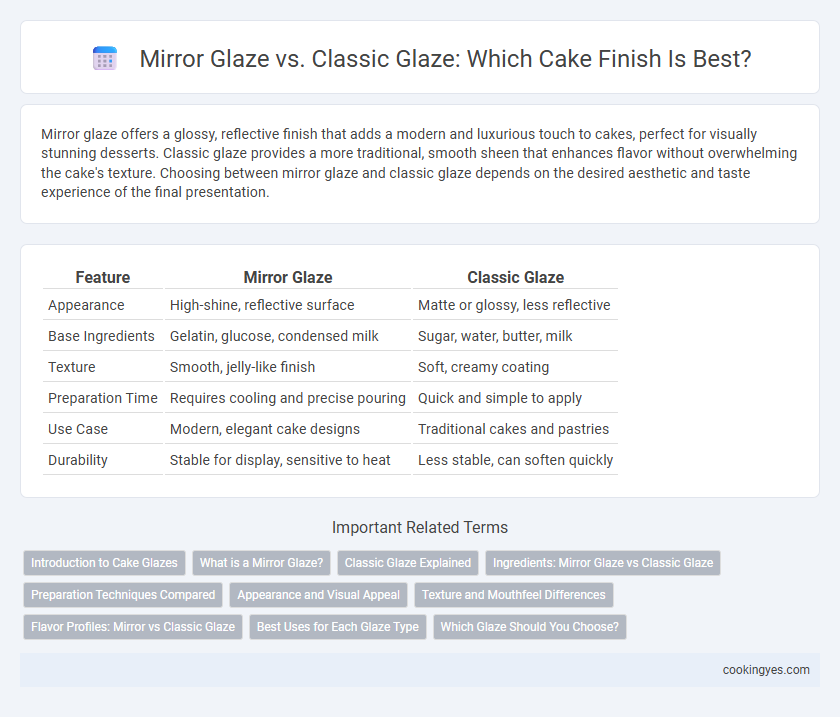 Mirror Glaze vs. Classic Glaze: Which Cake Finish Is Best?
