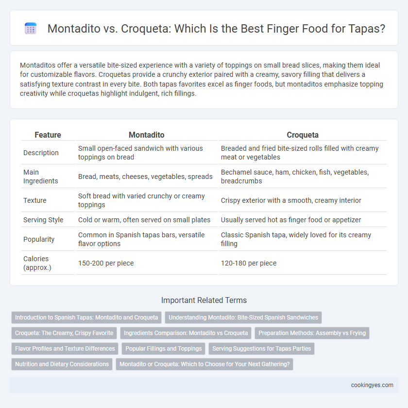Montadito vs. Croqueta: Which Is the Best Finger Food for Tapas?