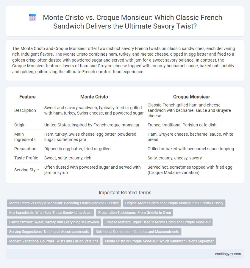 Monte Cristo vs. Croque Monsieur: Which Classic French Sandwich Delivers the Ultimate Savory Twist?