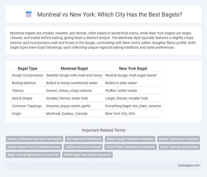 Montreal vs New York: Which City Has the Best Bagels?
