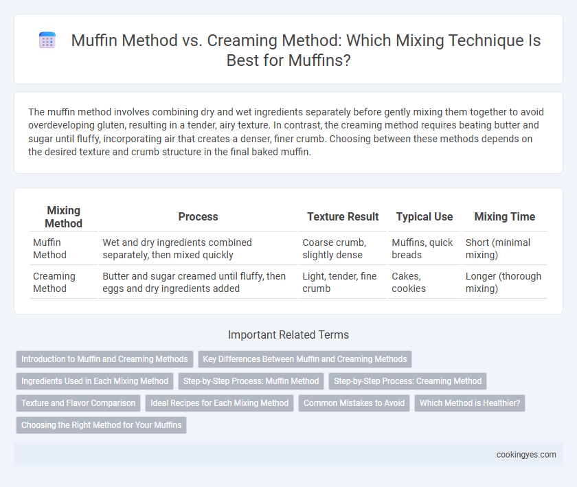 Muffin Method vs. Creaming Method: Which Mixing Technique Is Best for Muffins?