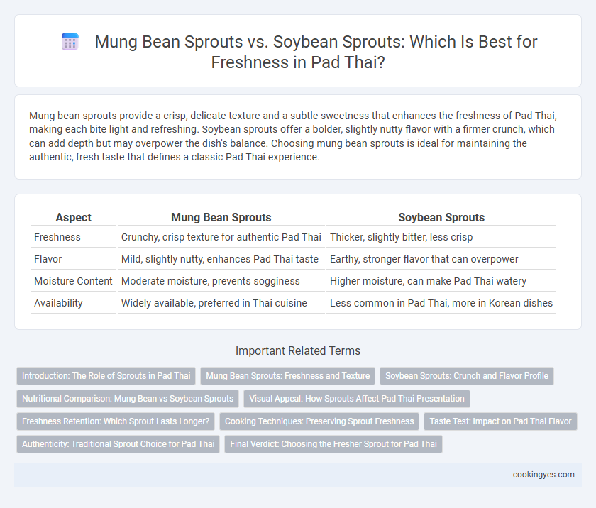 Mung Bean Sprouts vs. Soybean Sprouts: Which Is Best for Freshness in Pad Thai?