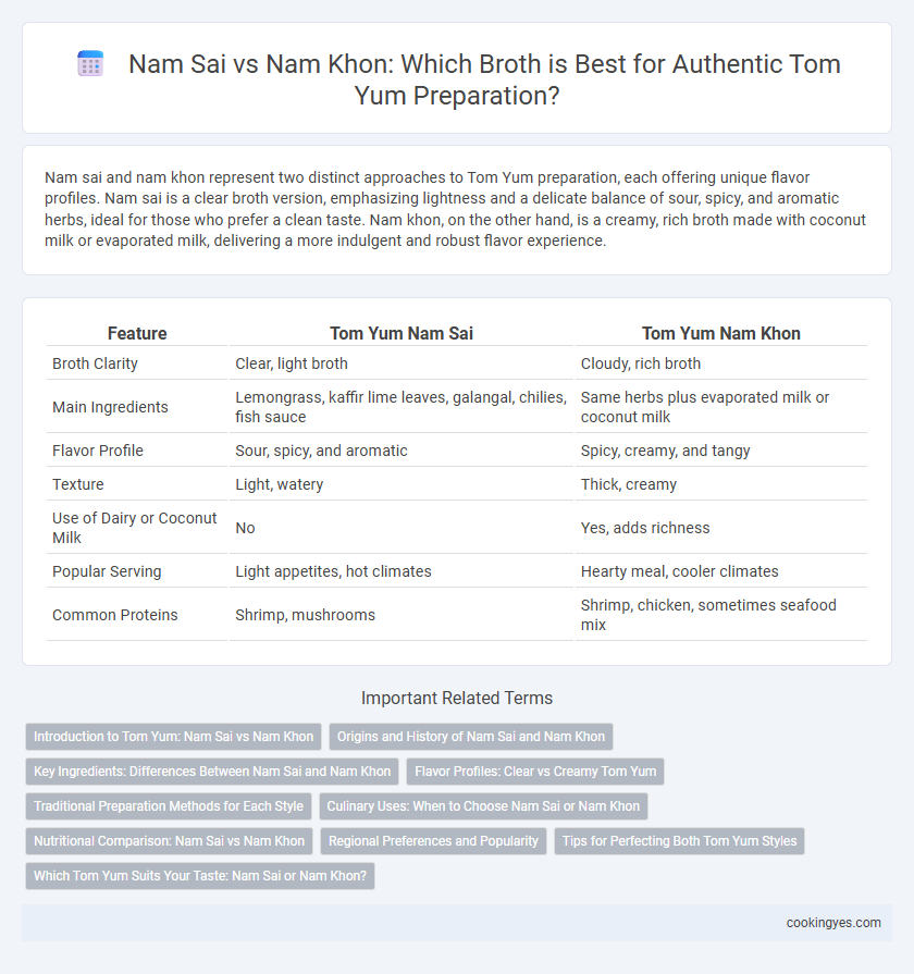 Nam Sai vs Nam Khon: Which Broth is Best for Authentic Tom Yum Preparation?