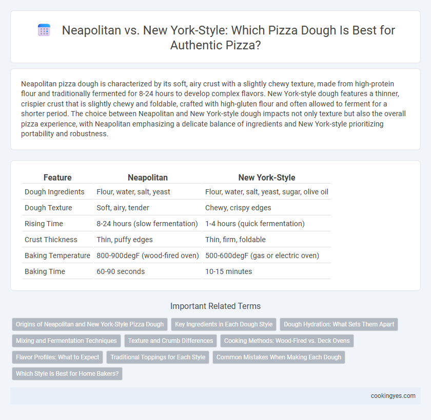 Neapolitan vs. New York-Style: Which Pizza Dough Is Best for Authentic Pizza?