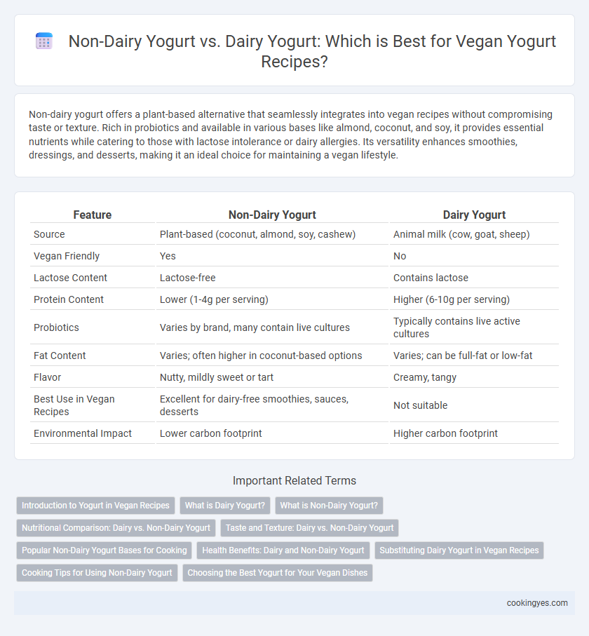 Non-Dairy Yogurt vs. Dairy Yogurt: Which is Best for Vegan Yogurt Recipes?