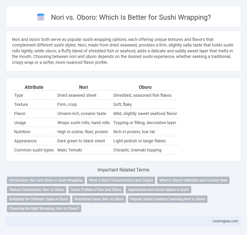 Nori vs. Oboro: Which Is Better for Sushi Wrapping?