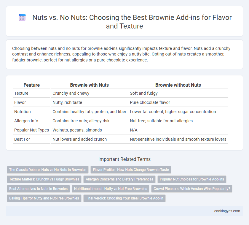 Nuts vs. No Nuts: Choosing the Best Brownie Add-ins for Flavor and Texture