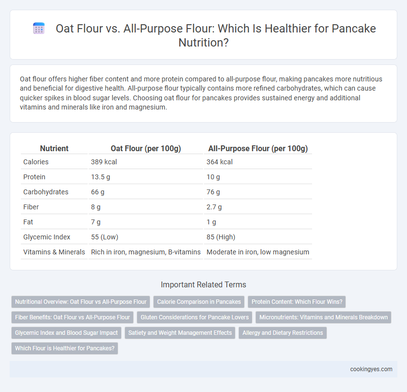 Oat Flour vs. All-Purpose Flour: Which Is Healthier for Pancake Nutrition?