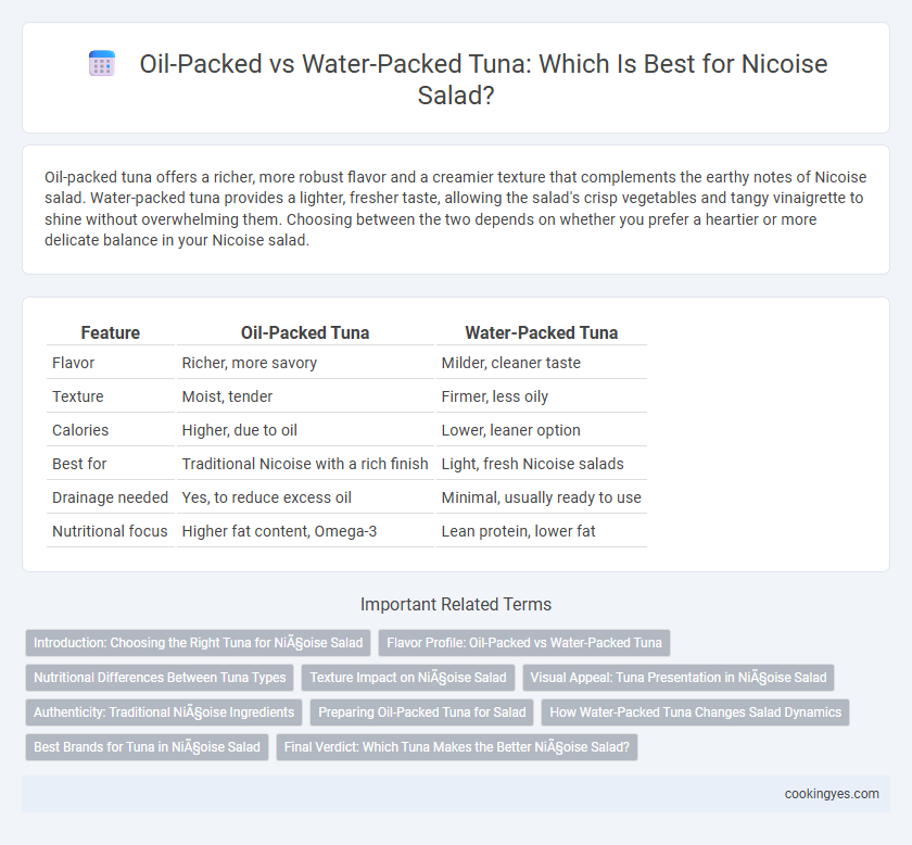 Oil-Packed vs Water-Packed Tuna: Which Is Best for Nicoise Salad?