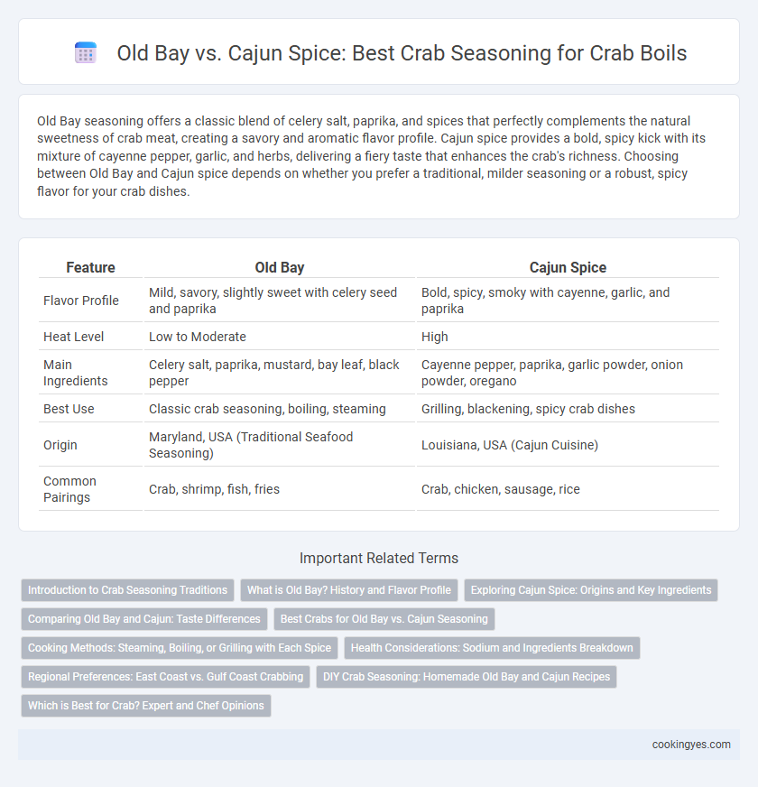 Old Bay vs. Cajun Spice: Best Crab Seasoning for Crab Boils