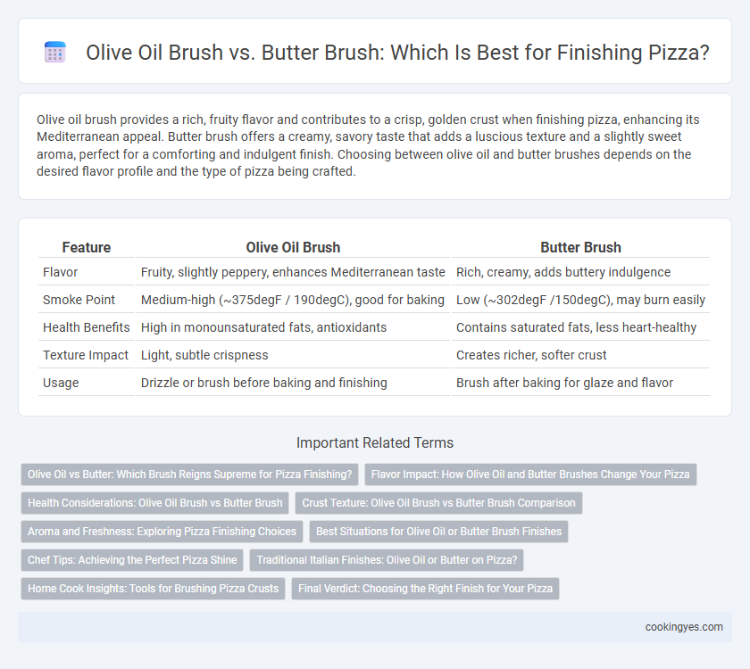 Olive Oil Brush vs. Butter Brush: Which Is Best for Finishing Pizza?