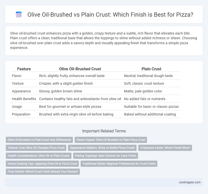 Olive Oil-Brushed vs Plain Crust: Which Finish is Best for Pizza?