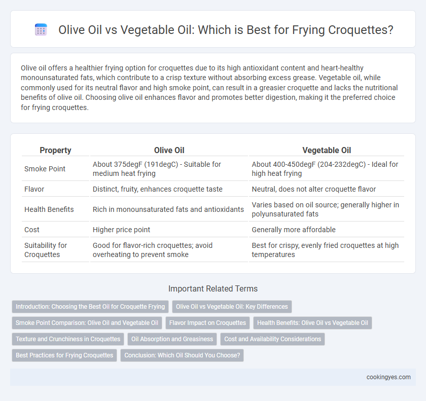 Olive Oil vs Vegetable Oil: Which is Best for Frying Croquettes?