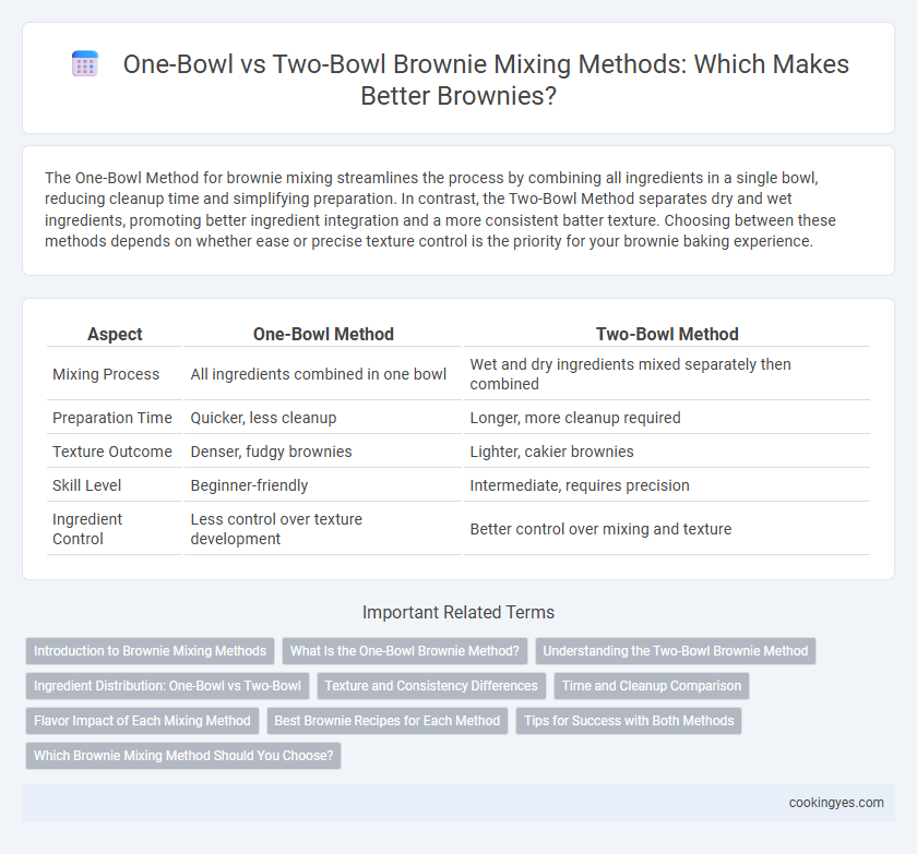 One-Bowl vs Two-Bowl Brownie Mixing Methods: Which Makes Better Brownies?