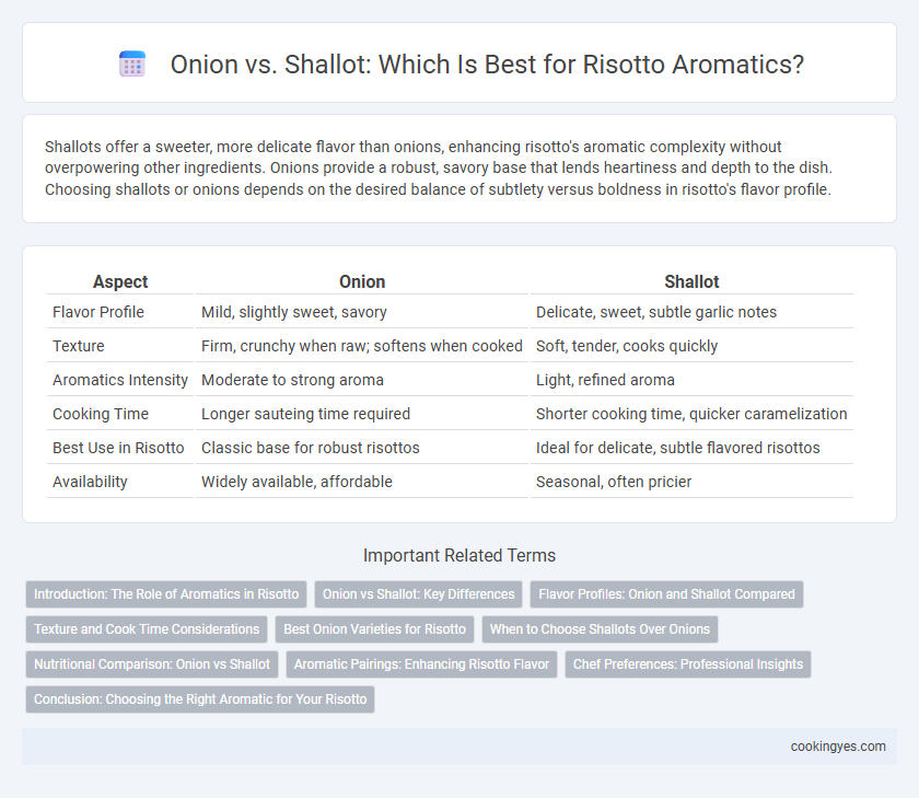 Onion vs. Shallot: Which Is Best for Risotto Aromatics?