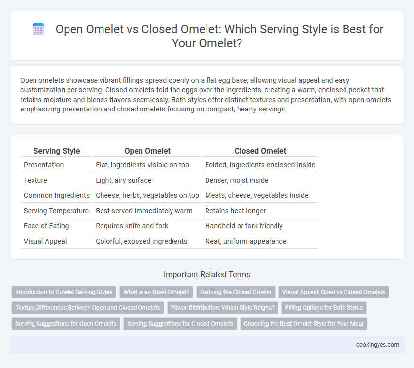 Open Omelet vs Closed Omelet: Which Serving Style is Best for Your Omelet?