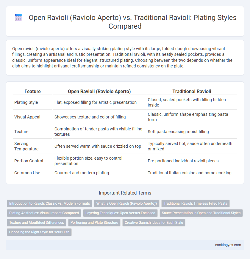 Open Ravioli (Raviolo Aperto) vs. Traditional Ravioli: Plating Styles Compared