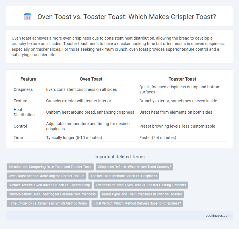 Oven Toast vs. Toaster Toast: Which Makes Crispier Toast?