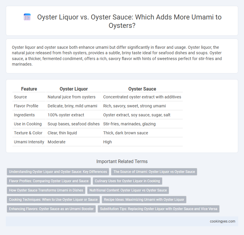 Oyster Liquor vs. Oyster Sauce: Which Adds More Umami to Oysters?