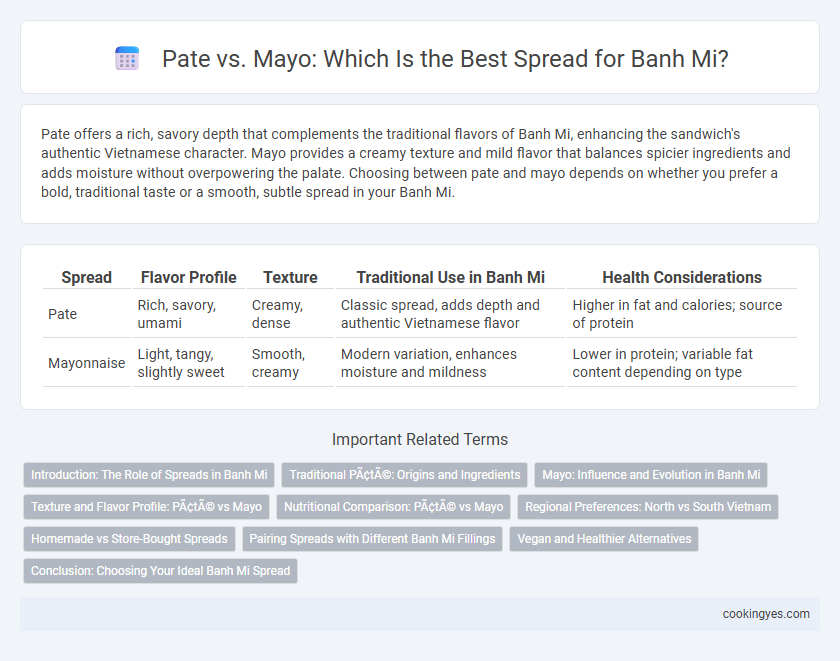 Pate vs. Mayo: Which Is the Best Spread for Banh Mi?
