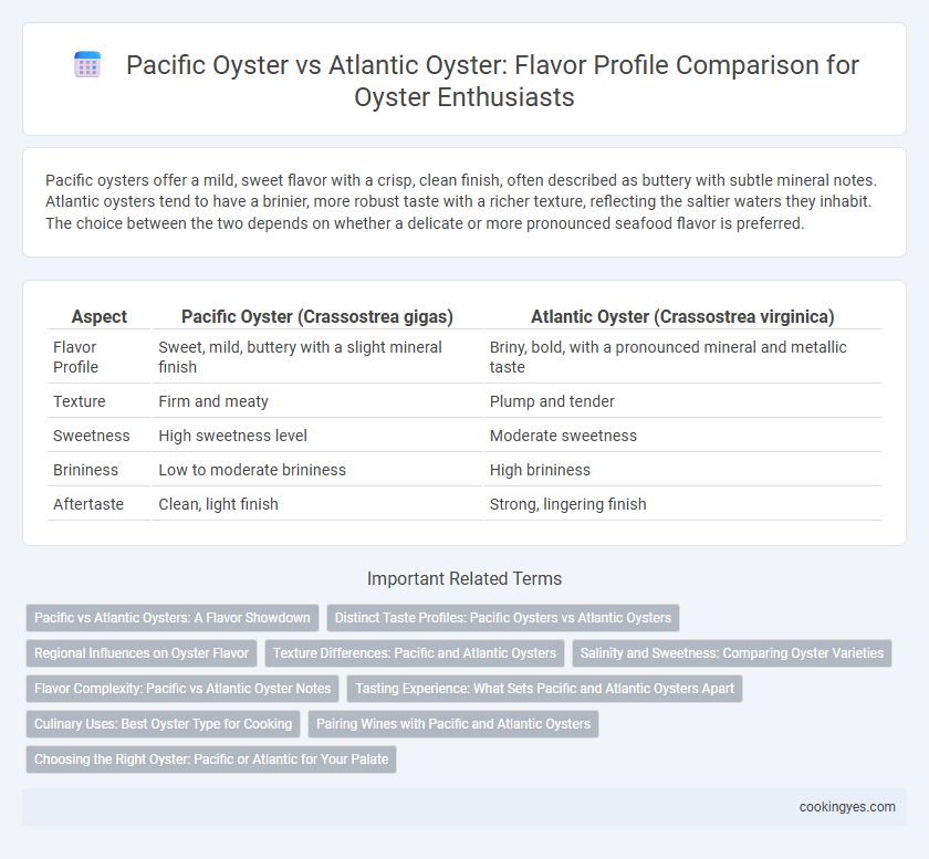 Pacific Oyster vs Atlantic Oyster: Flavor Profile Comparison for Oyster Enthusiasts