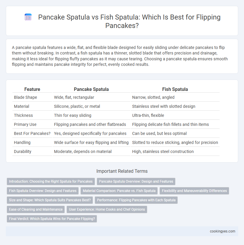 Pancake Spatula vs Fish Spatula: Which Is Best for Flipping Pancakes?