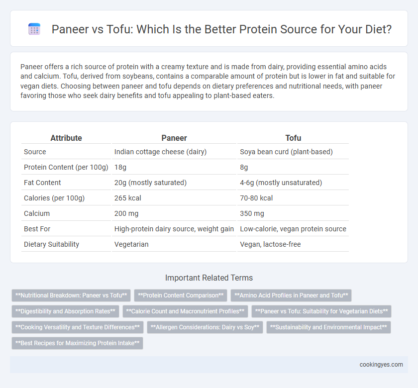 Paneer vs Tofu: Which Is the Better Protein Source for Your Diet?