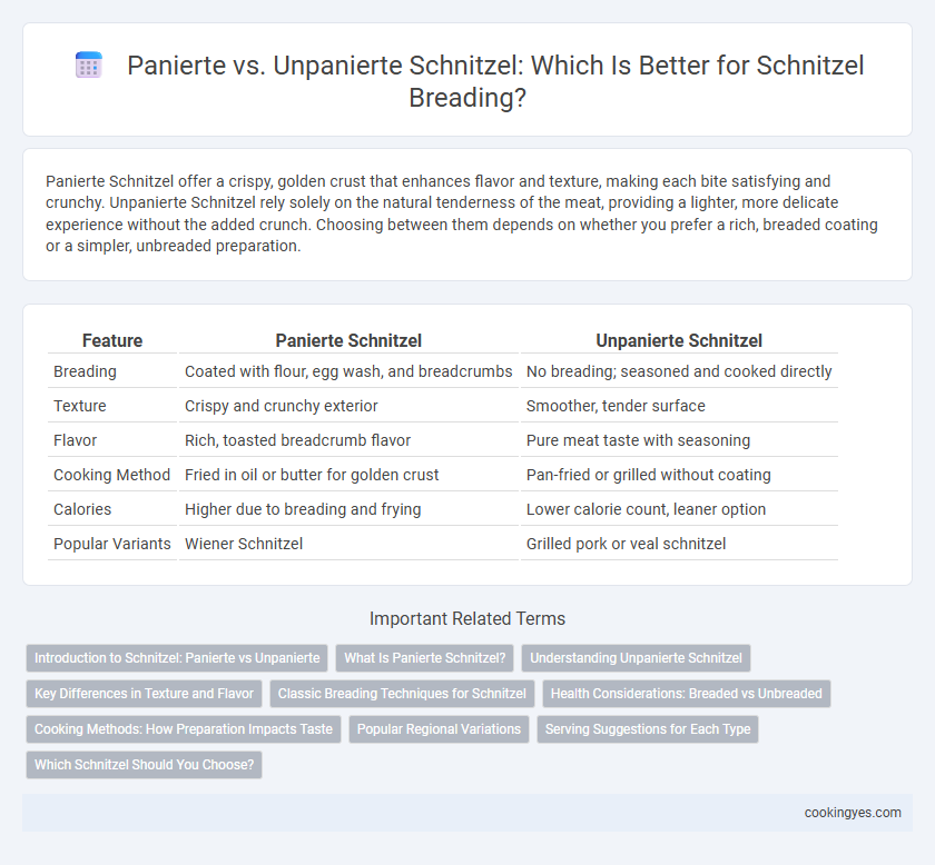 Panierte vs. Unpanierte Schnitzel: Which Is Better for Schnitzel Breading?
