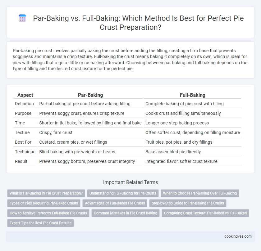 Par-Baking vs. Full-Baking: Which Method Is Best for Perfect Pie Crust Preparation?