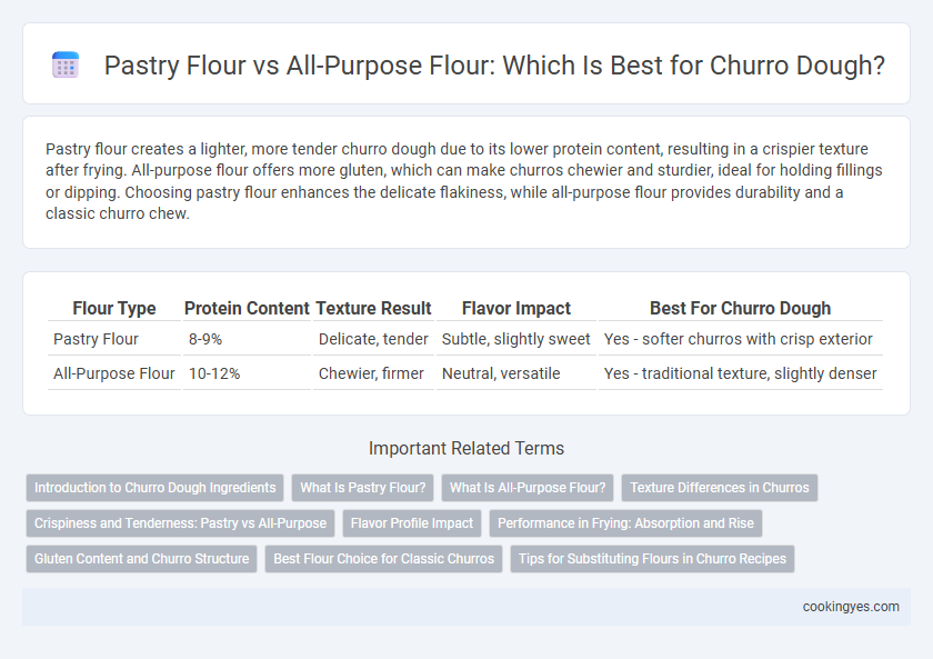 Pastry Flour vs All-Purpose Flour: Which Is Best for Churro Dough?