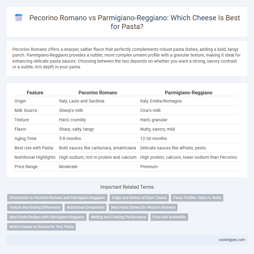 Pecorino Romano vs Parmigiano-Reggiano: Which Cheese Is Best for Pasta?