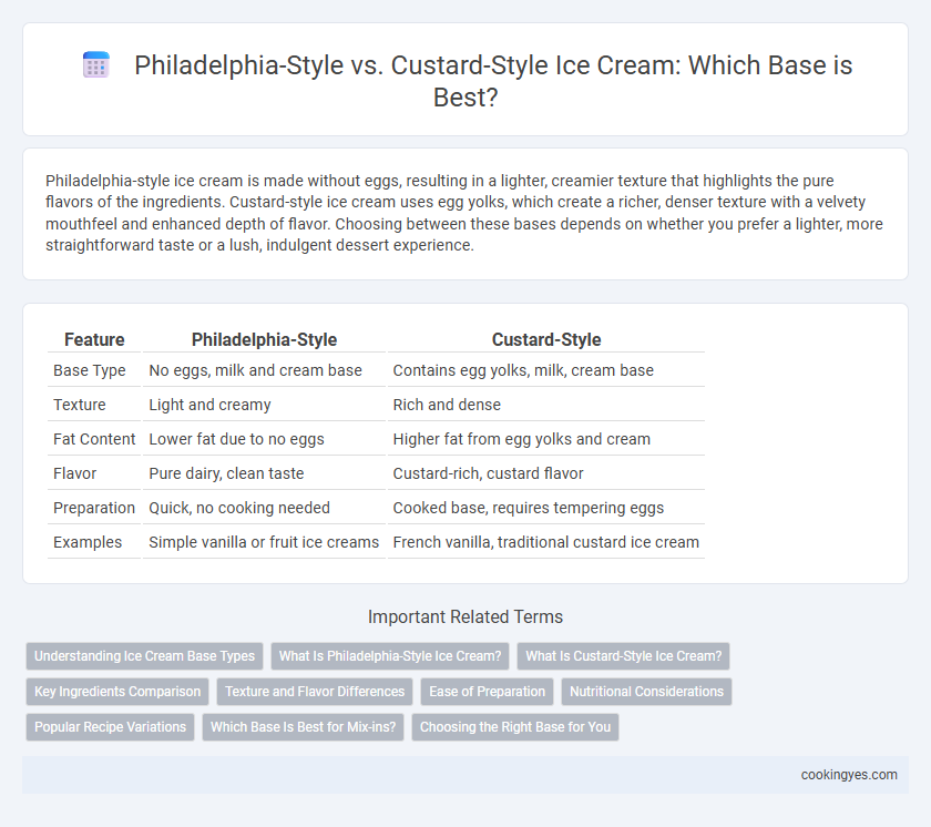 Philadelphia-Style vs. Custard-Style Ice Cream: Which Base is Best?