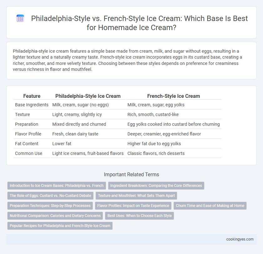 Philadelphia-Style vs. French-Style Ice Cream: Which Base Is Best for Homemade Ice Cream?