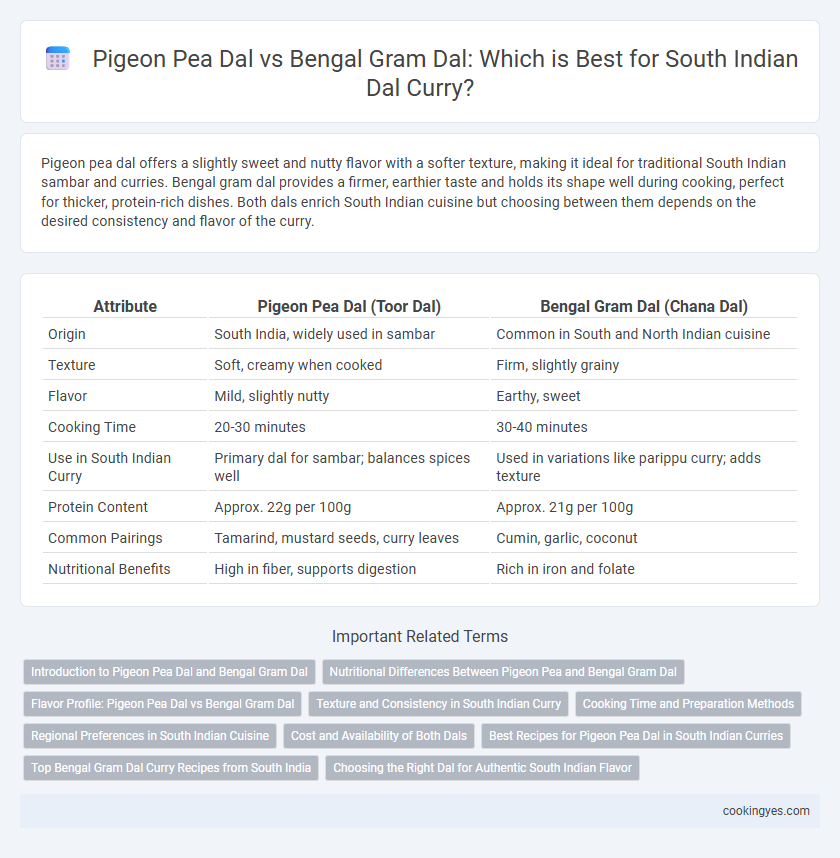 Pigeon Pea Dal vs Bengal Gram Dal: Which is Best for South Indian Dal Curry?