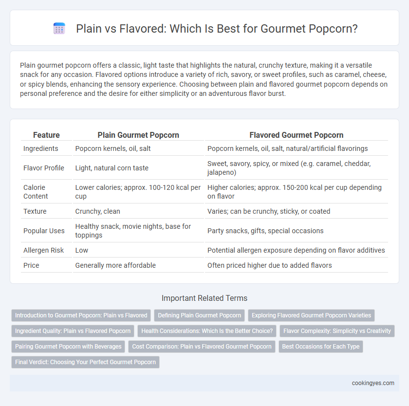 Plain vs Flavored: Which Is Best for Gourmet Popcorn?