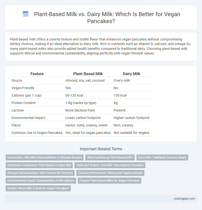 Plant-Based Milk vs. Dairy Milk: Which Is Better for Vegan Pancakes?