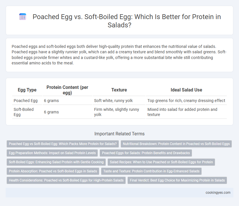 Poached Egg vs. Soft-Boiled Egg: Which Is Better for Protein in Salads?