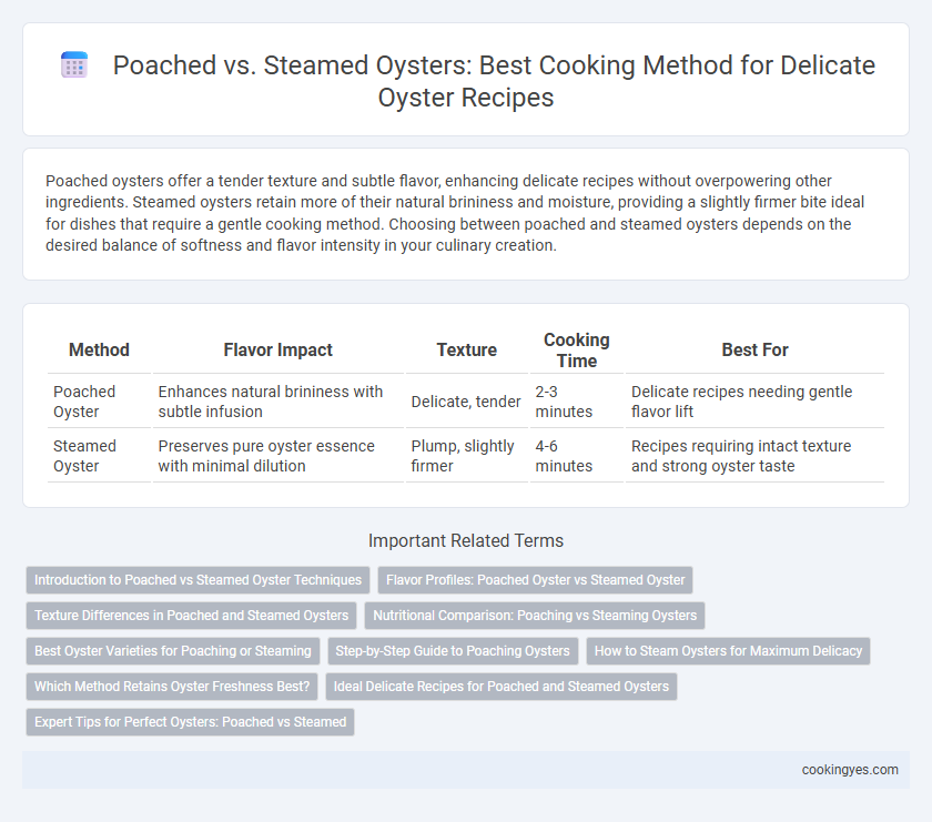 Poached vs. Steamed Oysters: Best Cooking Method for Delicate Oyster Recipes