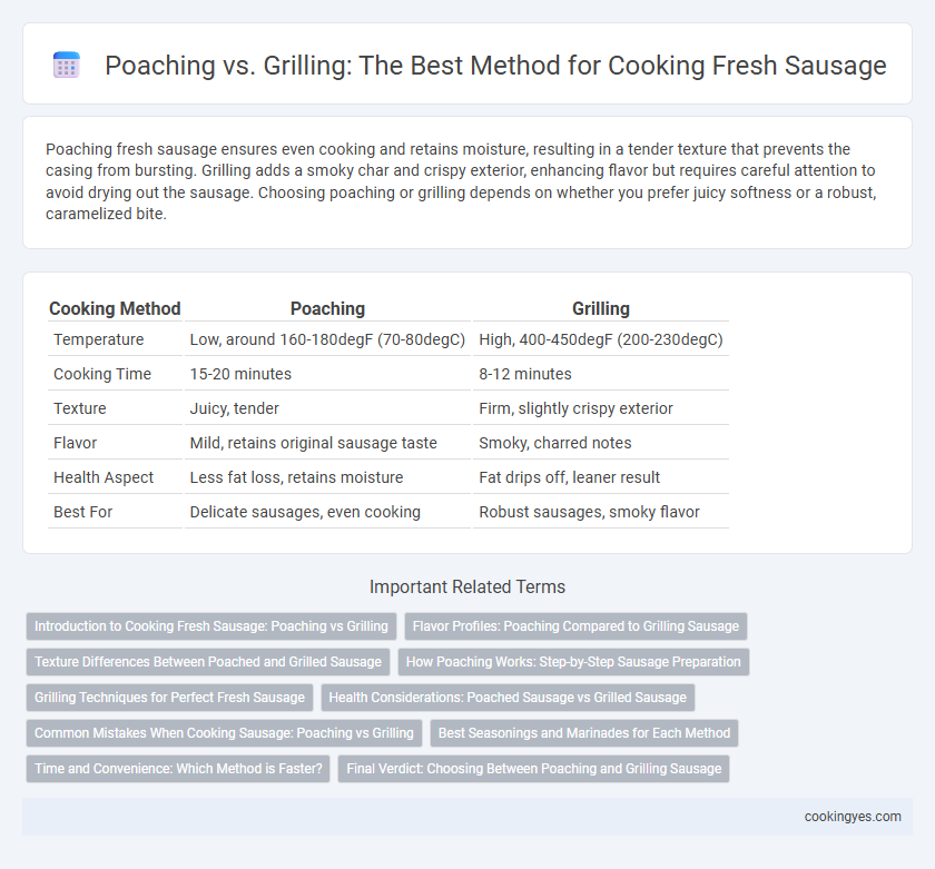 Poaching vs. Grilling: The Best Method for Cooking Fresh Sausage