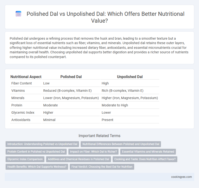 Polished Dal vs Unpolished Dal: Which Offers Better Nutritional Value?