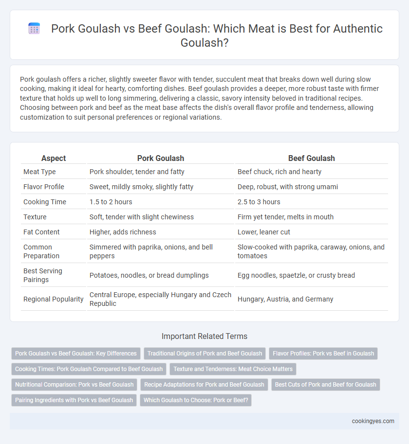 Pork Goulash vs Beef Goulash: Which Meat is Best for Authentic Goulash?