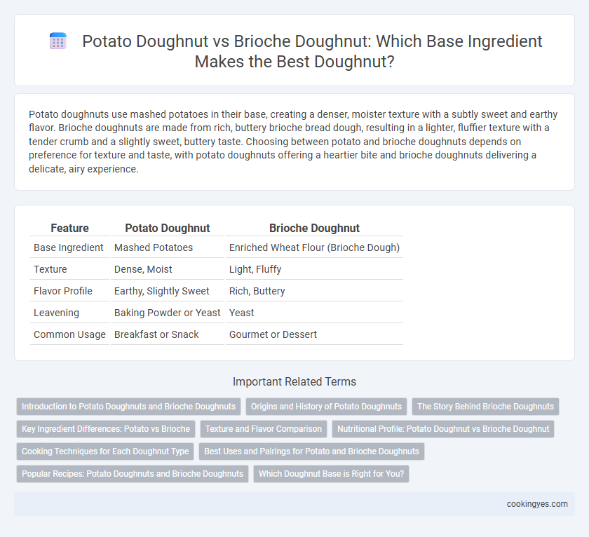 Potato Doughnut vs Brioche Doughnut: Which Base Ingredient Makes the Best Doughnut?