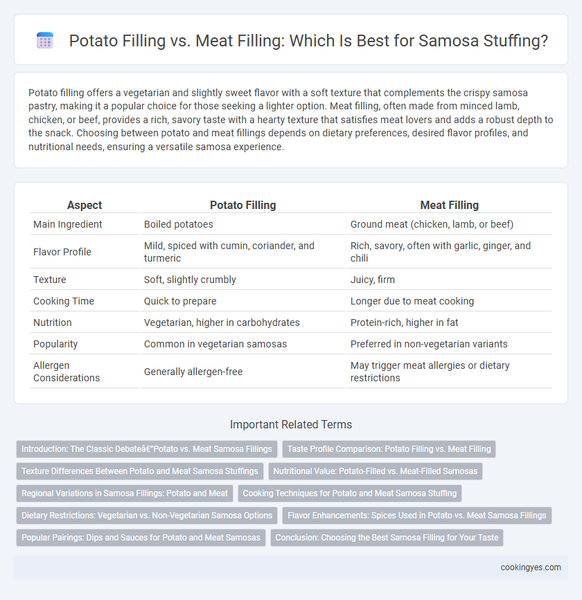Potato Filling vs. Meat Filling: Which Is Best for Samosa Stuffing?